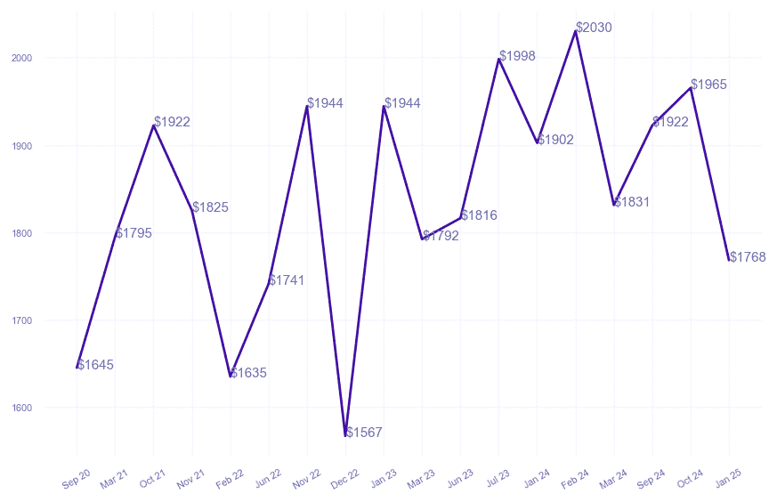 chart_img