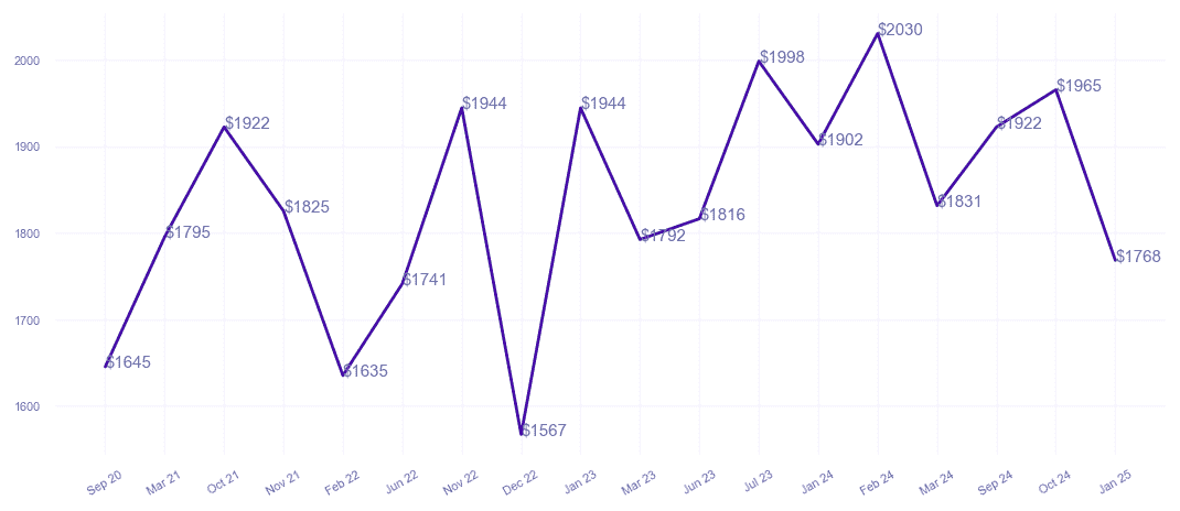 chart_img