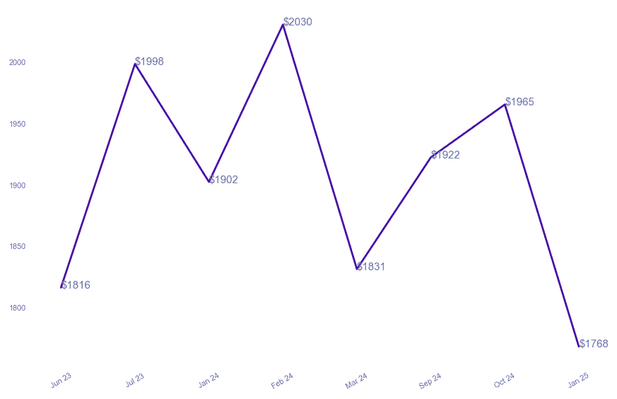 chart_img