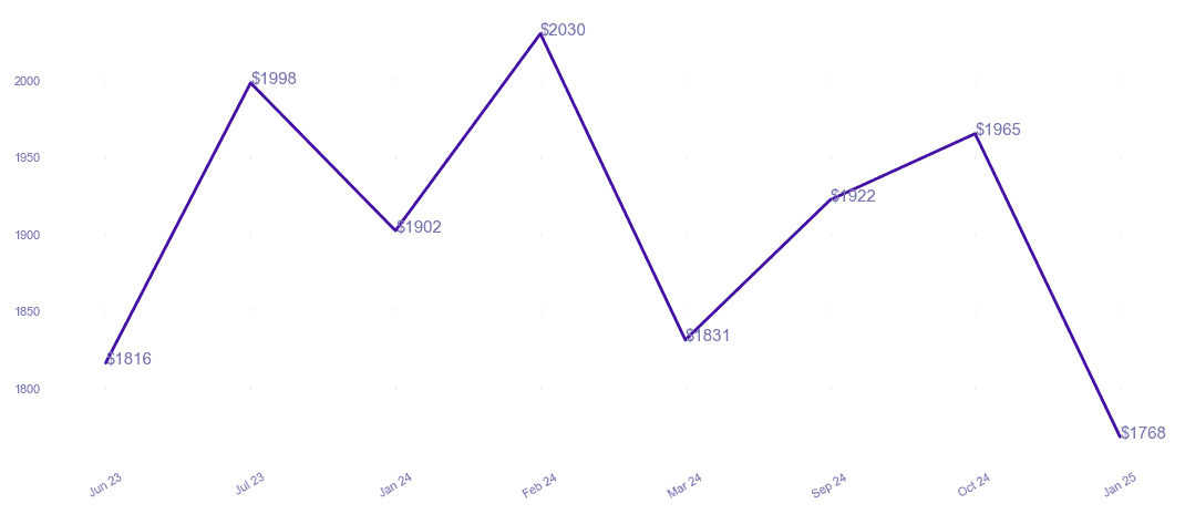 chart_img