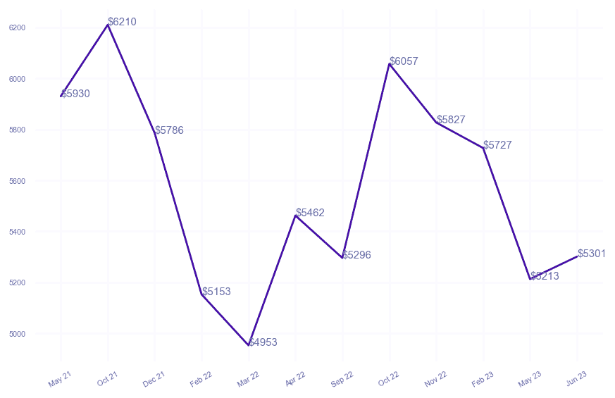 chart_img
