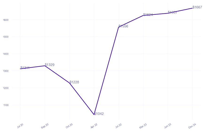 chart_img