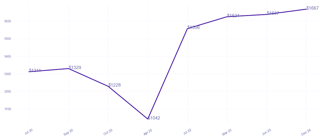 chart_img
