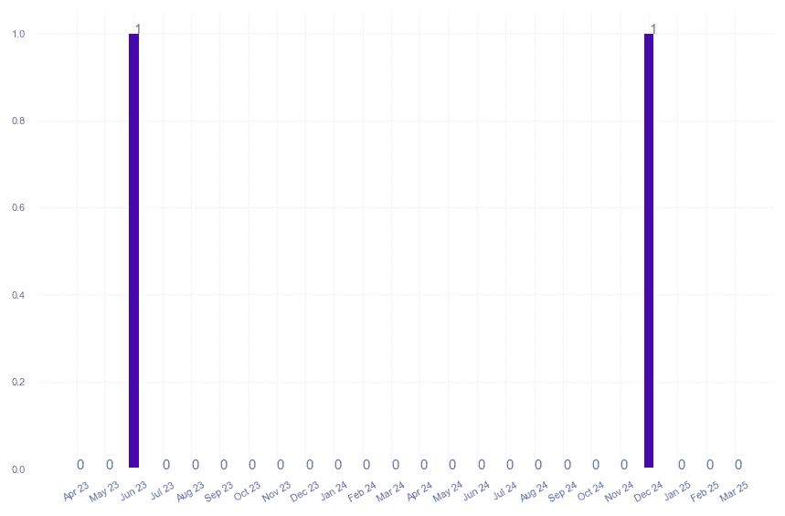 value_img