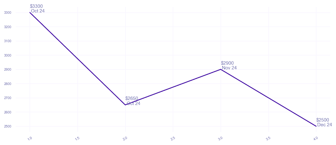 chart_img