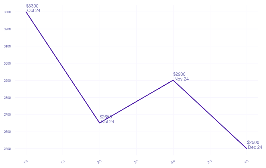 chart_img