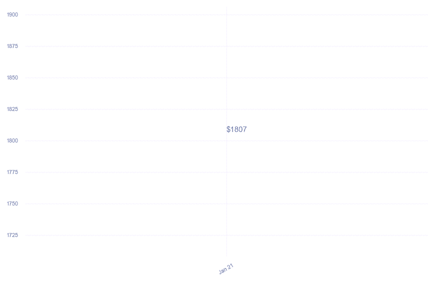 chart_img