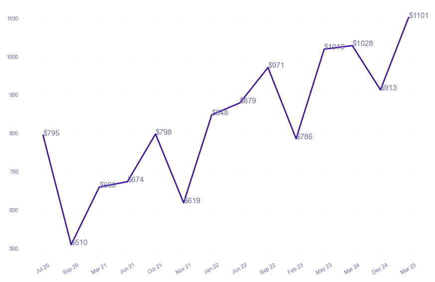 chart_img