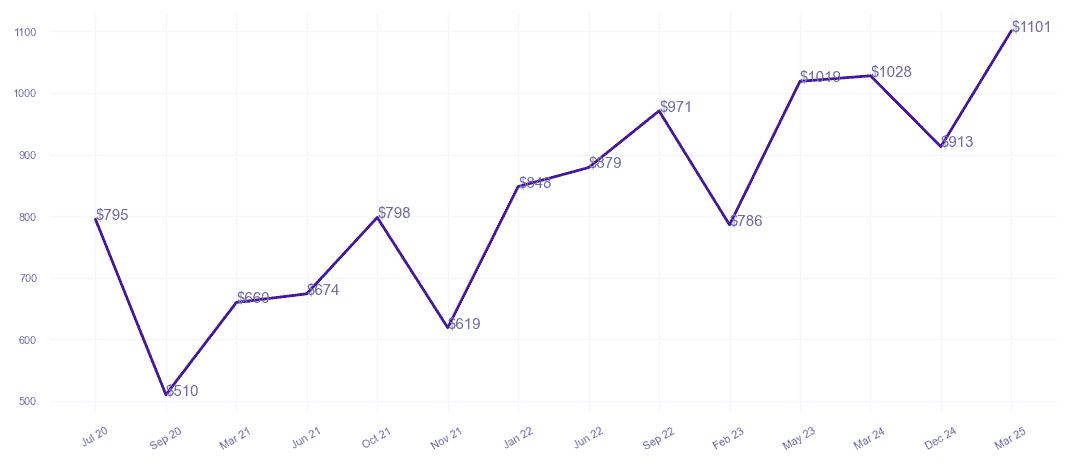 chart_img
