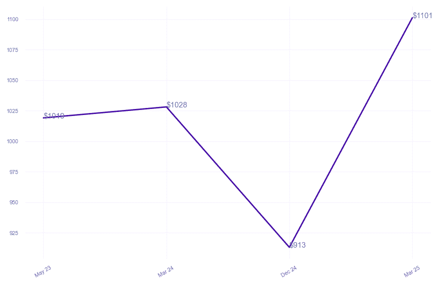 chart_img