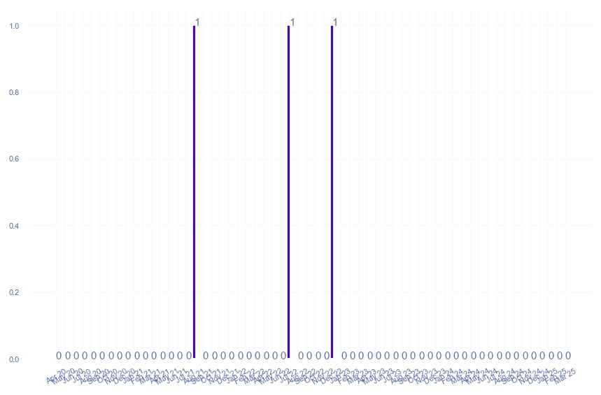 value_img