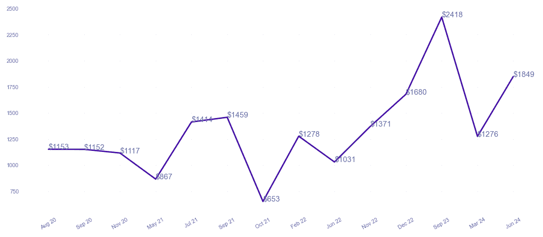 chart_img