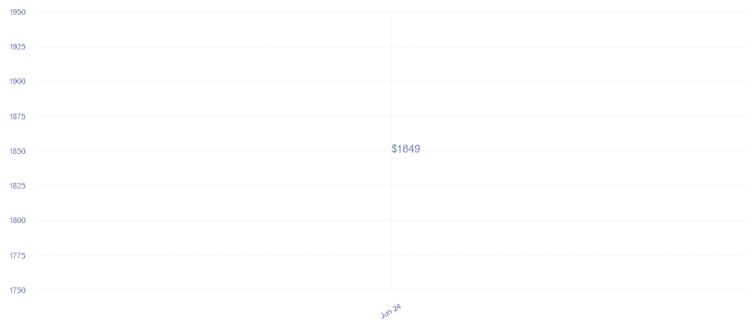 chart_img