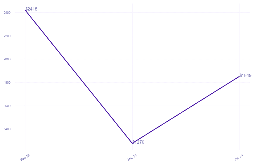 chart_img