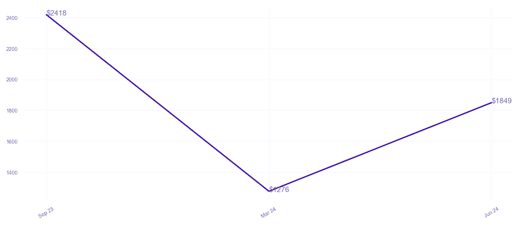chart_img