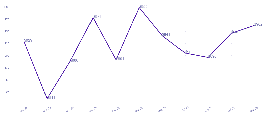 chart_img