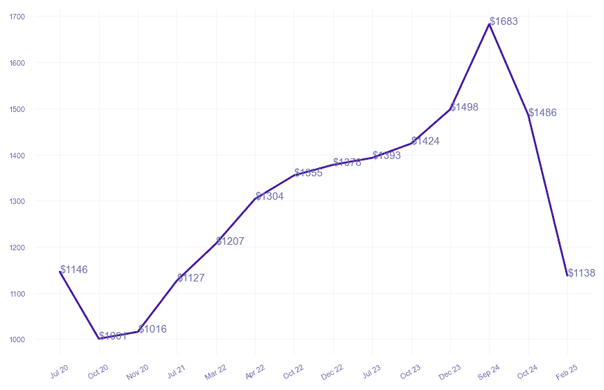 chart_img