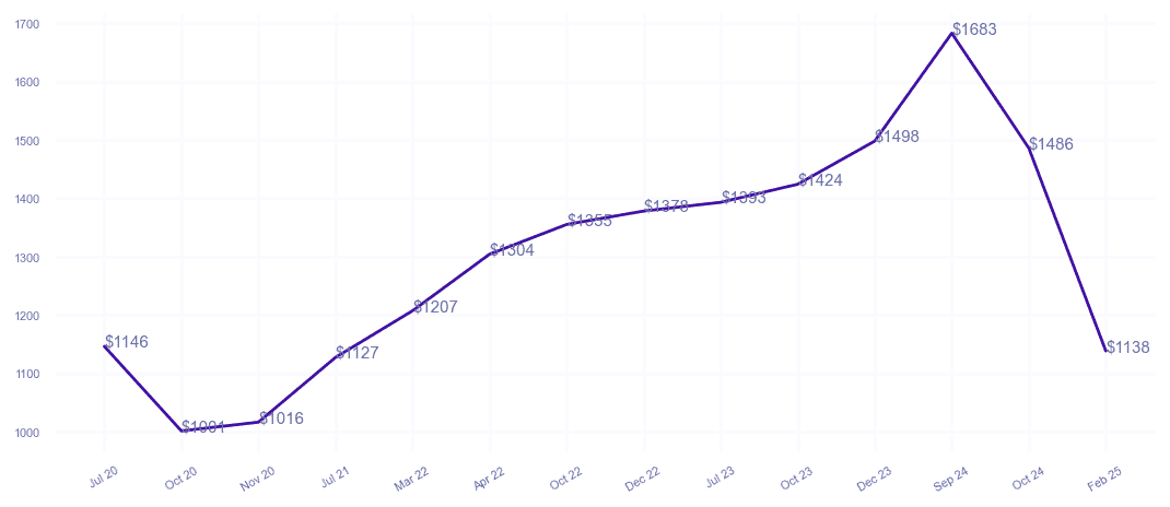 chart_img