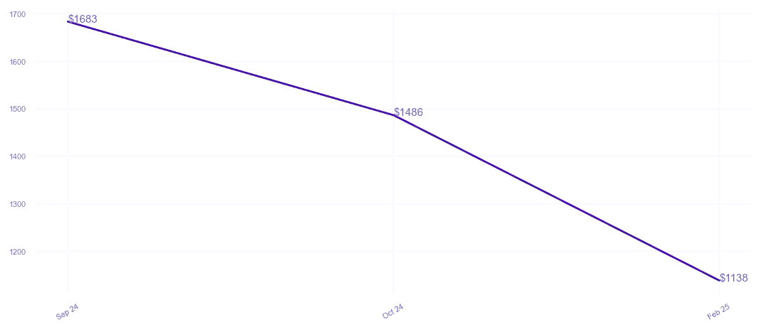 chart_img