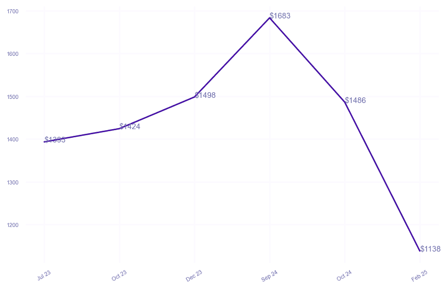 chart_img