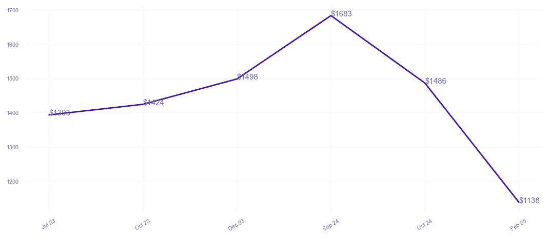 chart_img