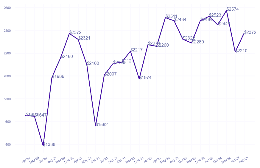 chart_img