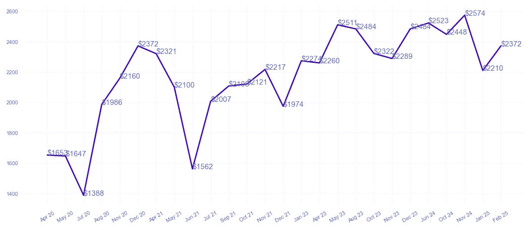 chart_img