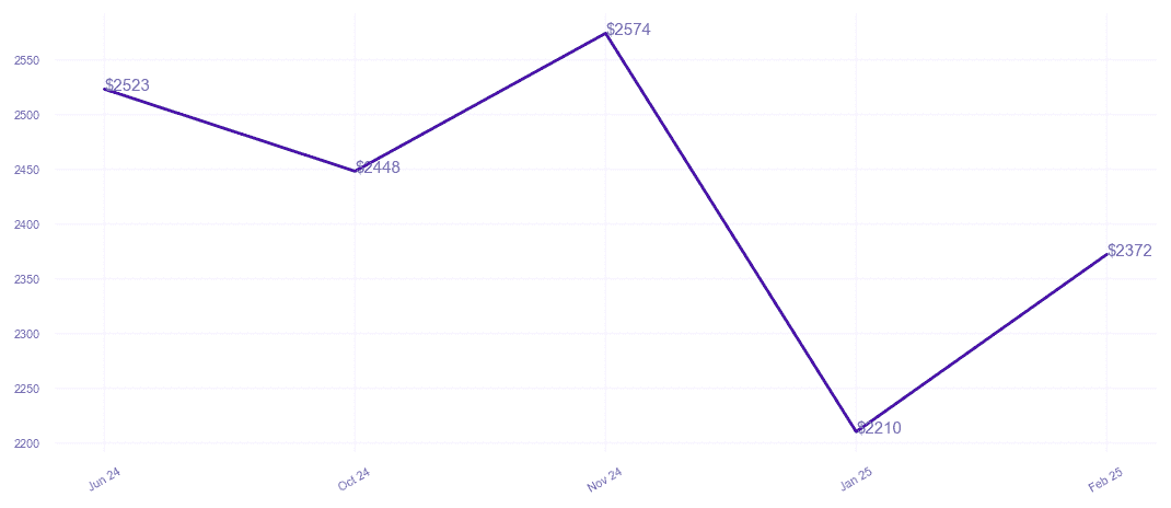 chart_img