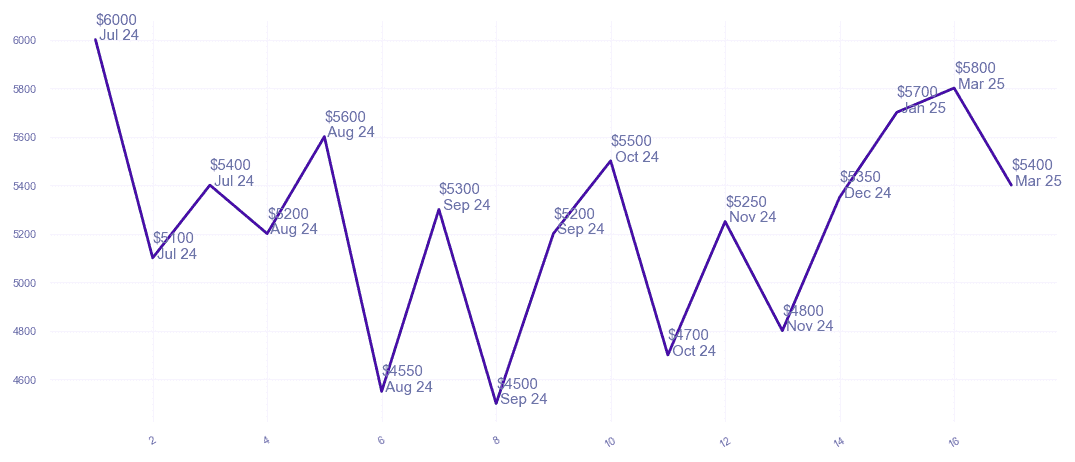 chart_img