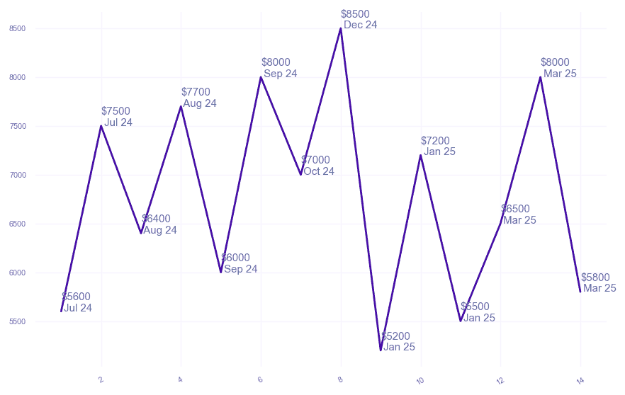 chart_img