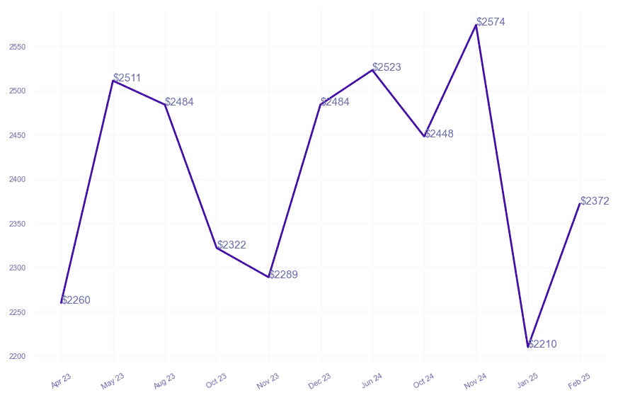 chart_img