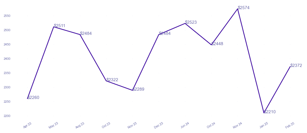 chart_img