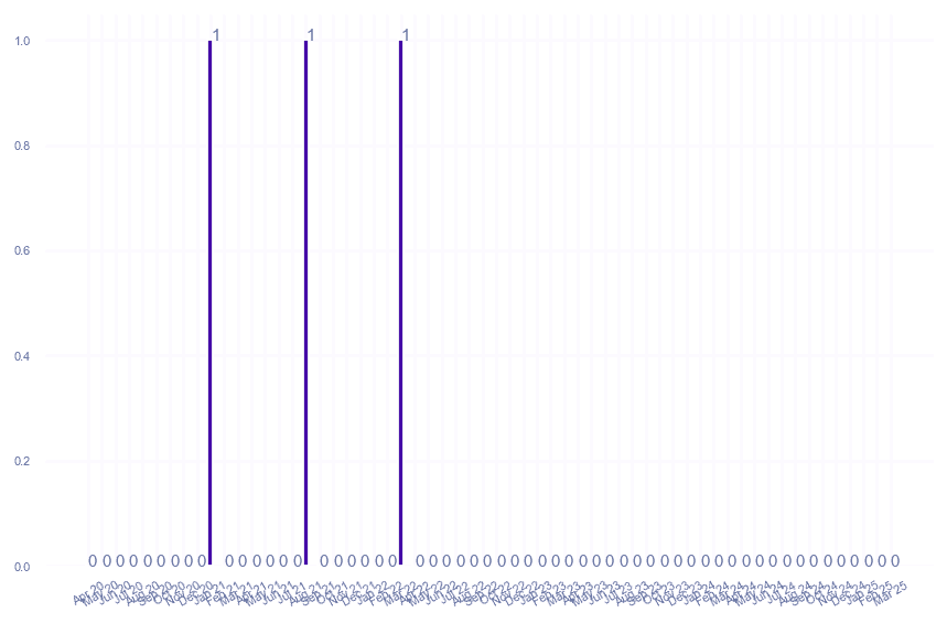 value_img