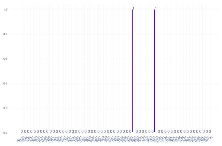 value_img