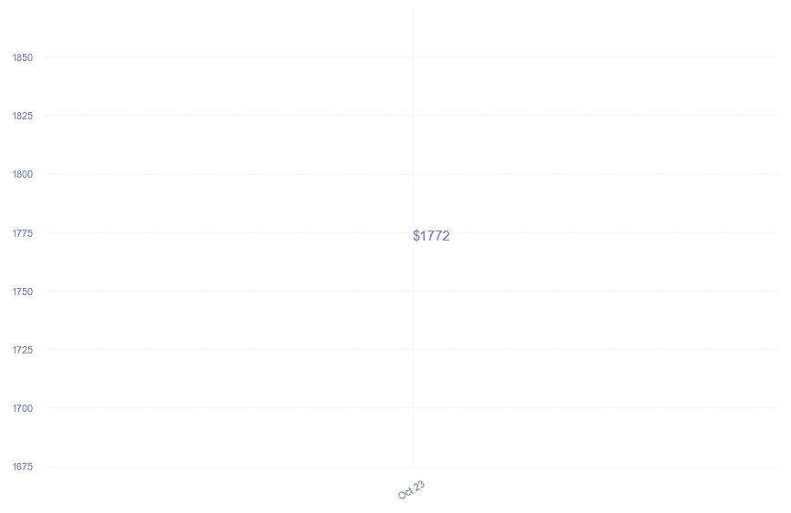 chart_img