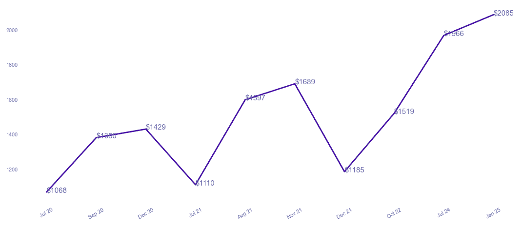 chart_img