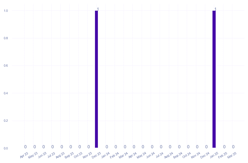 value_img