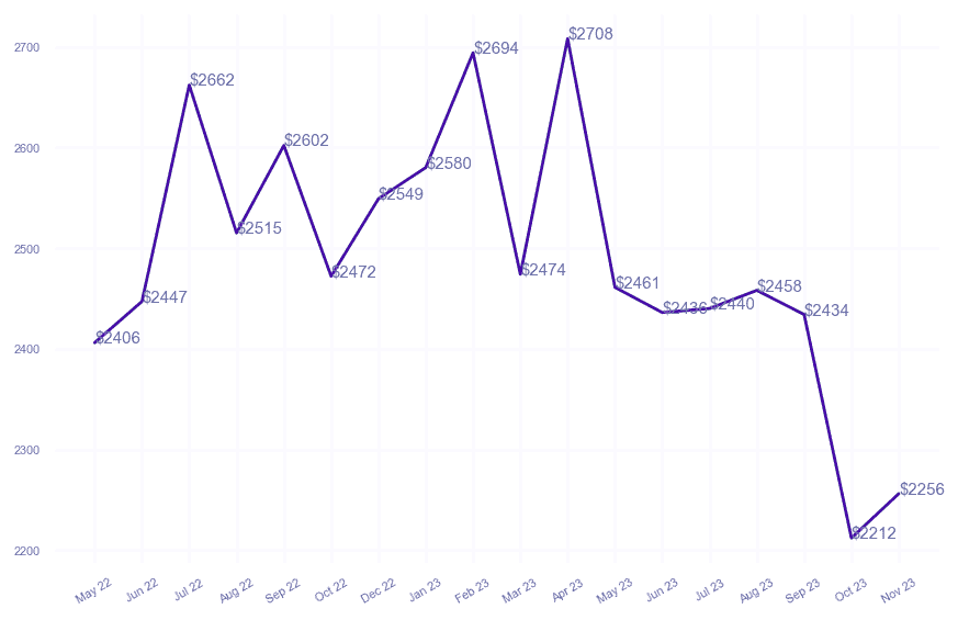 chart_img
