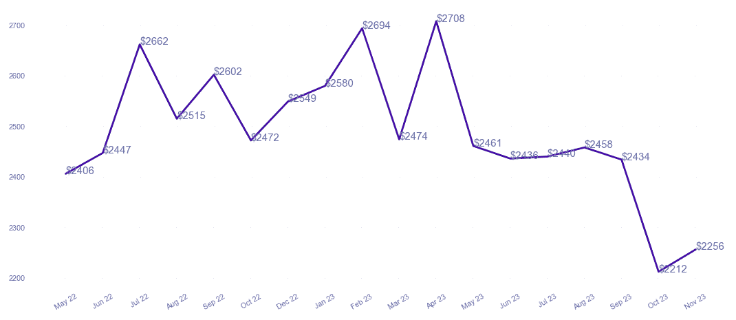 chart_img