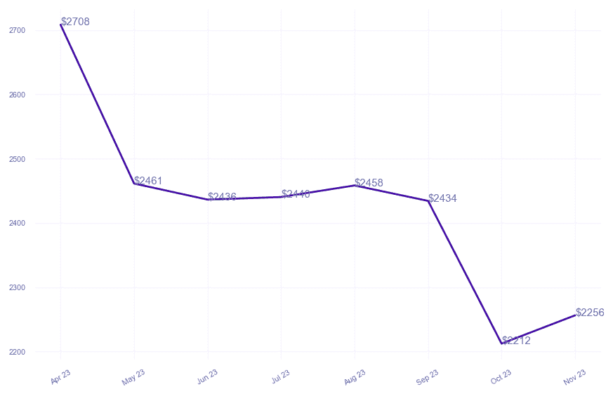 chart_img