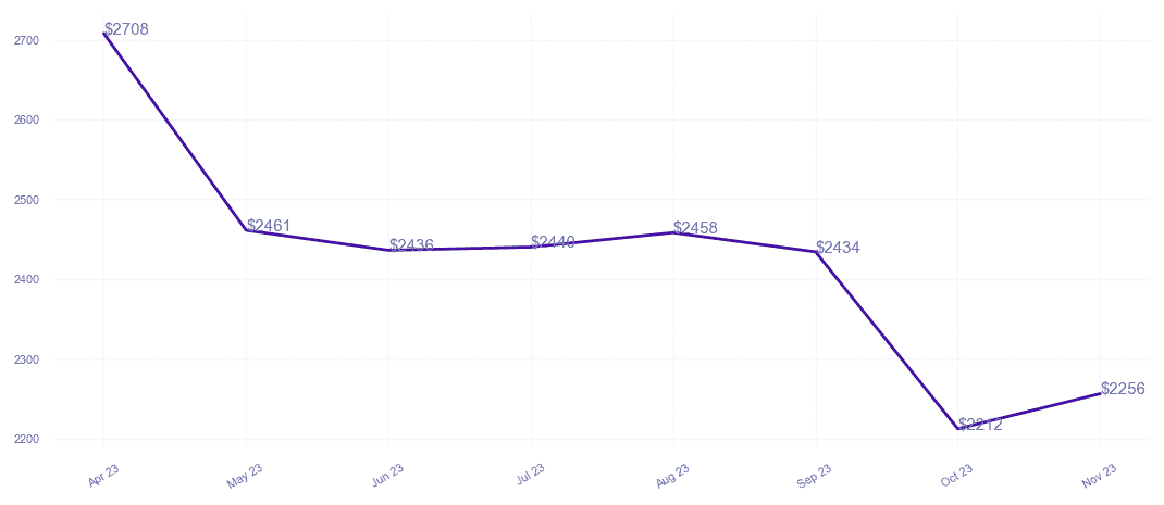 chart_img