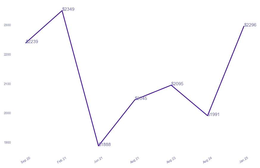 chart_img