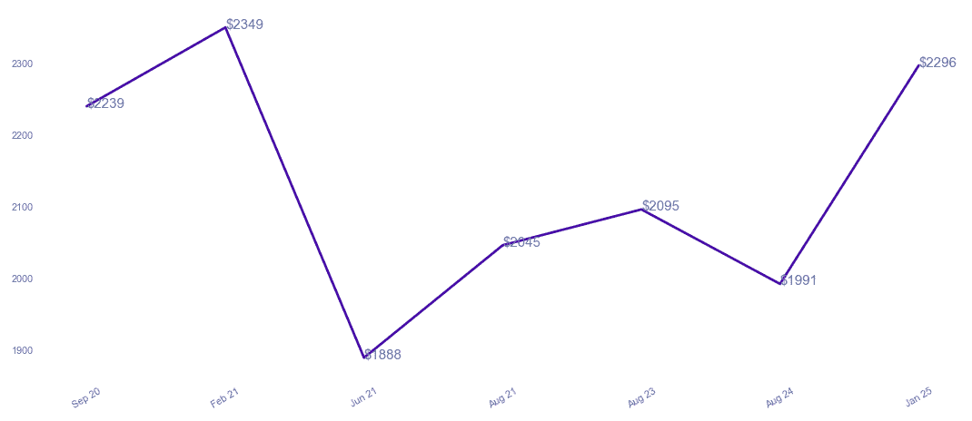 chart_img