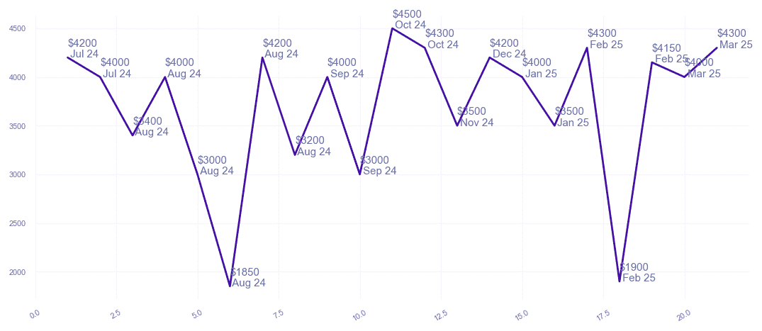 chart_img