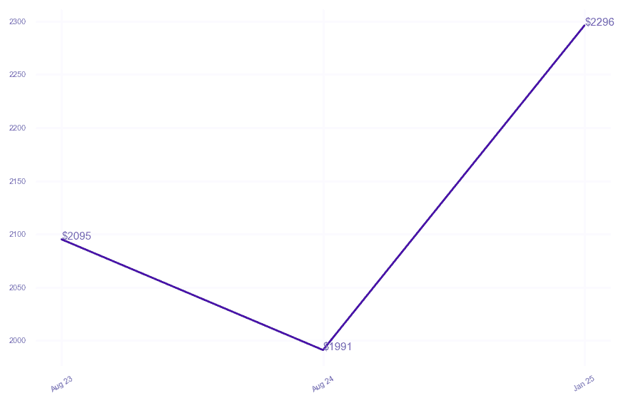 chart_img