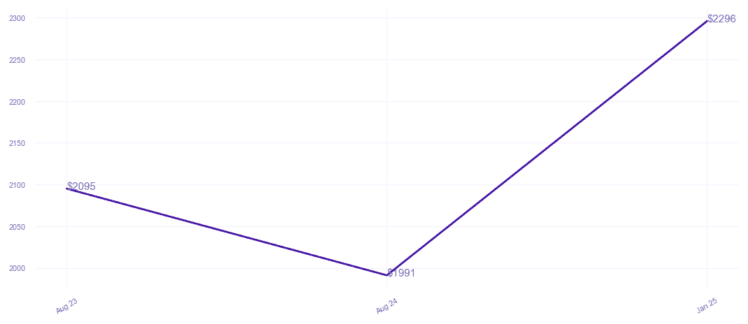 chart_img