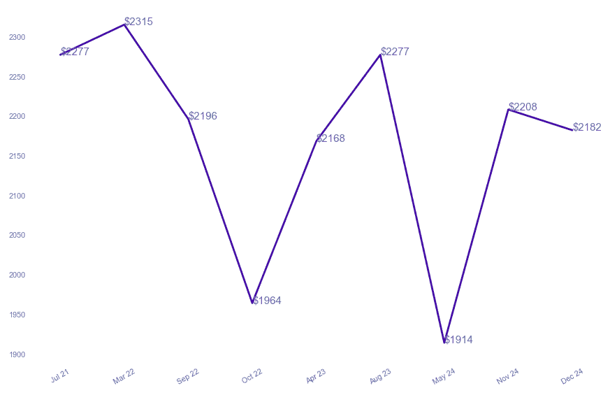 chart_img