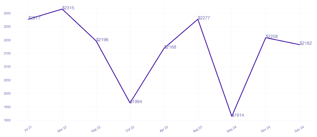 chart_img