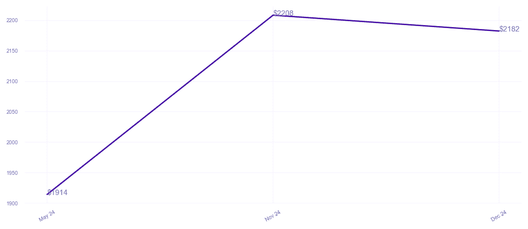 chart_img