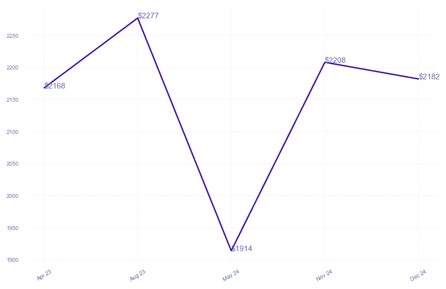 chart_img